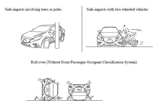 Mazda 3. Limitations to SRS Air Bag 