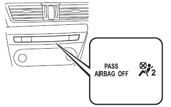 Mazda 3. Front passenger air bag deactivation indicator light