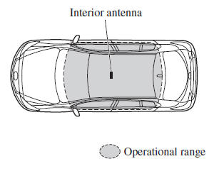 Mazda 3. Without the advanced keyless function