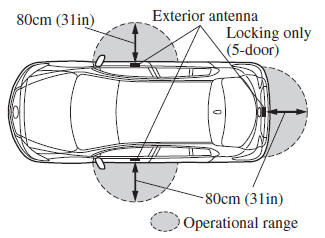 Mazda 3. Locking, Unlocking the Doors and the Liftgate