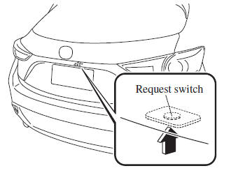 Mazda 3. Liftgate