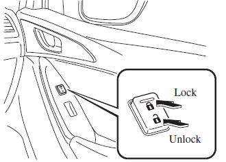 Mazda 3. Front passenger's door