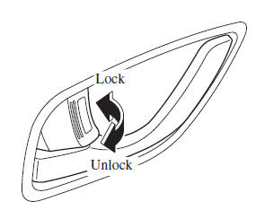 Mazda 3. Operation from inside