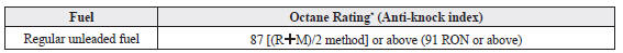 Mazda 3. Fuel Requirements