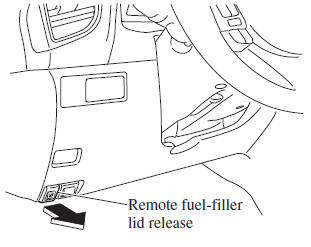 Mazda 3. Fuel-Filler Lid