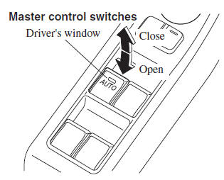 Mazda 3. Normal opening/closing