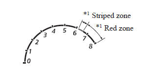 Mazda 3. Tachometer 