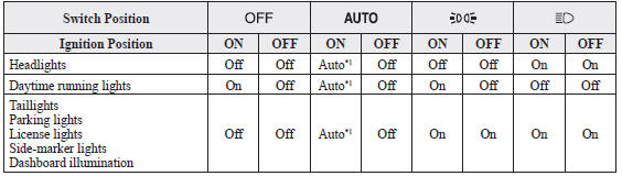 Mazda 3. With auto-light control