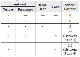 Mazda 3. Manual type