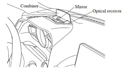 Mazda 3. Active Driving Display