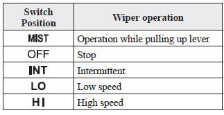 Mazda 3. With intermittent wiper