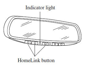 Mazda 3. HomeLink Wireless Control System