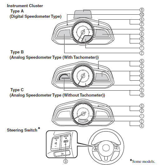 Mazda 3. Meters and Gauges