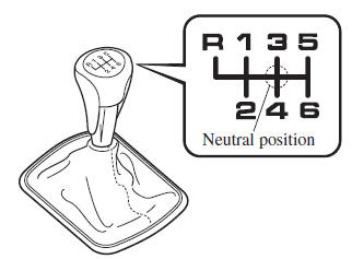 Mazda 3. Manual Transaxle Shift Pattern