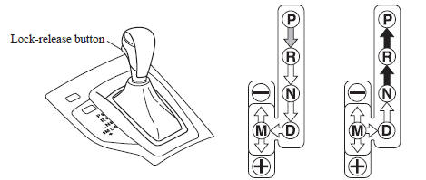 Mazda 3. Automatic Transaxle Controls