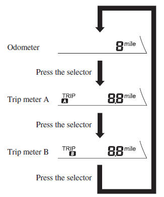 Mazda 3. Odometer, Trip Meter and Trip Meter Selector