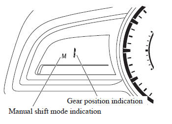 Mazda 3. Indicators