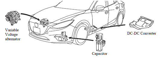 Mazda 3. i-ELOOP