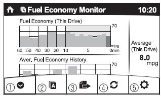 Mazda 3. Fuel Economy Monitor