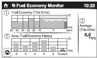 Mazda 3. Fuel Consumption Display