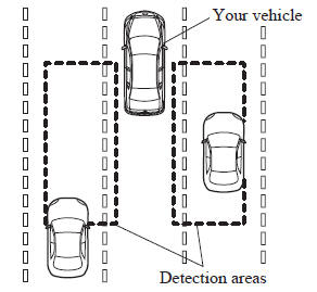 Mazda 3. Lane Departure Warning System