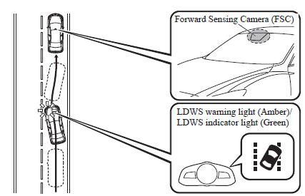 Mazda 3. Lane Departure Warning System (LDWS)