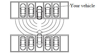 Mazda 3. Rear Cross Traffic Alert (RCTA) operation