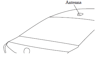 Mazda 3. Satellite Radio Antenna