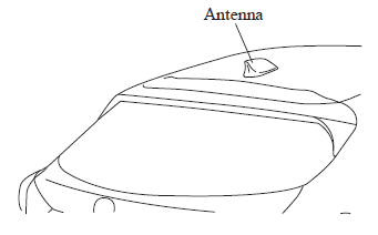 Mazda 3. AM/FM Radio Antenna