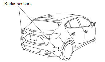 Mazda 3. Hatchback