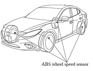 Mazda 3. Tire Pressure Monitoring System