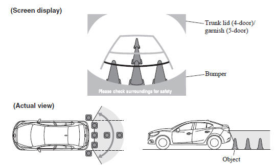 Mazda 3. Displayable Range on the Screen