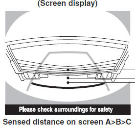 Mazda 3. Three-dimensional object on vehicle rear