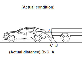 Mazda 3. Three-dimensional object on vehicle rear