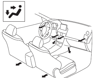 Mazda 3. Dashboard and Floor Vents