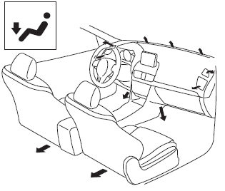 Mazda 3. Floor Vents