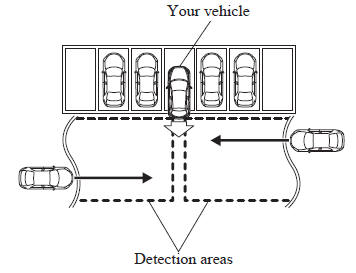 Mazda 3. Blind Spot Monitoring (BSM) System 