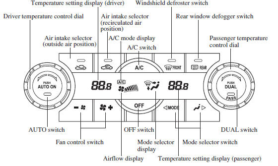 Mazda 3. Dual-Zone Automatic Climate Control