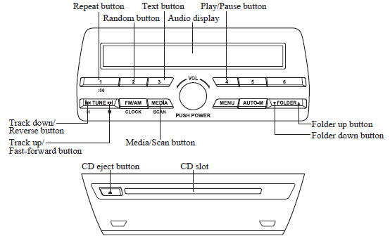 Mazda 3. Operating the Compact Disc (CD) Player