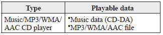 Mazda 3. Operating the Compact Disc (CD) Player