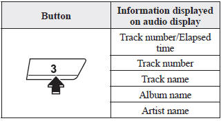 Mazda 3. Music CD