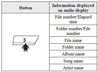 Mazda 3. MP3/WMA/AAC CD