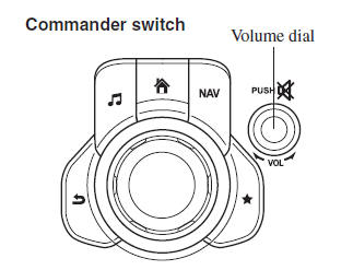 Mazda 3. Volume/Display/Sound Controls