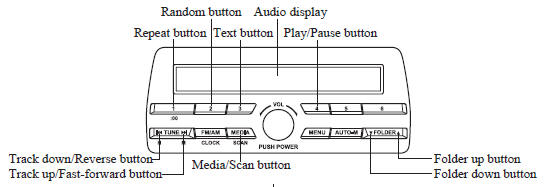 Mazda 3. How to use USB mode