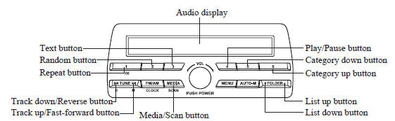 Mazda 3. How to use iPod mode