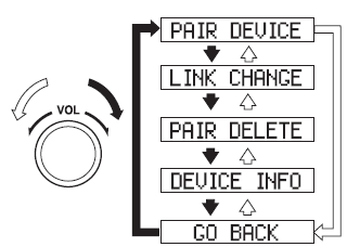 Mazda 3. Bluetooth  Audio Preparation