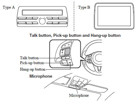 Mazda 3. Audio unit