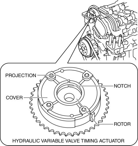 Mazda 3 Service Manual - Hydraulic Variable Valve Timing Actuator ...