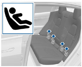 Installing LATCH (ISOFIX) Child Seats