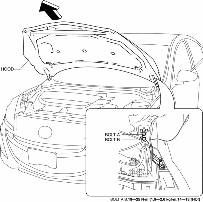 Mazda 3 Service Manual - Hood Removal/Installation - Doors/Lids & Hood ...